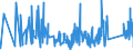 KN 9205 /Exporte /Einheit = Preise (Euro/Tonne) /Partnerland: Litauen /Meldeland: Eur27_2020 /9205:Musik-blasinstrumente `z.b. Klarinetten, Trompeten und Dudelsäcke, Orgeln `mit Pfeifen und Klaviatur`, Harmonien und ähnl. Musikinstrumente mit Klaviatur und Durchschlagenden Metallzungen, Akkordeons und ähnl. Musikinstrumente, Mundharmonikas`