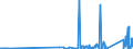 KN 9205 /Exporte /Einheit = Preise (Euro/Tonne) /Partnerland: Armenien /Meldeland: Eur27_2020 /9205:Musik-blasinstrumente `z.b. Klarinetten, Trompeten und Dudelsäcke, Orgeln `mit Pfeifen und Klaviatur`, Harmonien und ähnl. Musikinstrumente mit Klaviatur und Durchschlagenden Metallzungen, Akkordeons und ähnl. Musikinstrumente, Mundharmonikas`