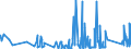 KN 9205 /Exporte /Einheit = Preise (Euro/Tonne) /Partnerland: Kasachstan /Meldeland: Eur27_2020 /9205:Musik-blasinstrumente `z.b. Klarinetten, Trompeten und Dudelsäcke, Orgeln `mit Pfeifen und Klaviatur`, Harmonien und ähnl. Musikinstrumente mit Klaviatur und Durchschlagenden Metallzungen, Akkordeons und ähnl. Musikinstrumente, Mundharmonikas`