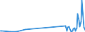 KN 9205 /Exporte /Einheit = Preise (Euro/Tonne) /Partnerland: Kirgistan /Meldeland: Eur27_2020 /9205:Musik-blasinstrumente `z.b. Klarinetten, Trompeten und Dudelsäcke, Orgeln `mit Pfeifen und Klaviatur`, Harmonien und ähnl. Musikinstrumente mit Klaviatur und Durchschlagenden Metallzungen, Akkordeons und ähnl. Musikinstrumente, Mundharmonikas`