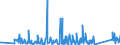 KN 9205 /Exporte /Einheit = Preise (Euro/Tonne) /Partnerland: Serbien /Meldeland: Eur27_2020 /9205:Musik-blasinstrumente `z.b. Klarinetten, Trompeten und Dudelsäcke, Orgeln `mit Pfeifen und Klaviatur`, Harmonien und ähnl. Musikinstrumente mit Klaviatur und Durchschlagenden Metallzungen, Akkordeons und ähnl. Musikinstrumente, Mundharmonikas`