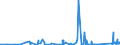 KN 9205 /Exporte /Einheit = Preise (Euro/Tonne) /Partnerland: Marokko /Meldeland: Eur27_2020 /9205:Musik-blasinstrumente `z.b. Klarinetten, Trompeten und Dudelsäcke, Orgeln `mit Pfeifen und Klaviatur`, Harmonien und ähnl. Musikinstrumente mit Klaviatur und Durchschlagenden Metallzungen, Akkordeons und ähnl. Musikinstrumente, Mundharmonikas`