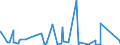 KN 9205 /Exporte /Einheit = Preise (Euro/Tonne) /Partnerland: Tunesien /Meldeland: Eur27_2020 /9205:Musik-blasinstrumente `z.b. Klarinetten, Trompeten und Dudelsäcke, Orgeln `mit Pfeifen und Klaviatur`, Harmonien und ähnl. Musikinstrumente mit Klaviatur und Durchschlagenden Metallzungen, Akkordeons und ähnl. Musikinstrumente, Mundharmonikas`