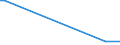 KN 9205 /Exporte /Einheit = Preise (Euro/Tonne) /Partnerland: Mauretanien /Meldeland: Eur27_2020 /9205:Musik-blasinstrumente `z.b. Klarinetten, Trompeten und Dudelsäcke, Orgeln `mit Pfeifen und Klaviatur`, Harmonien und ähnl. Musikinstrumente mit Klaviatur und Durchschlagenden Metallzungen, Akkordeons und ähnl. Musikinstrumente, Mundharmonikas`