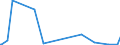 KN 9205 /Exporte /Einheit = Preise (Euro/Tonne) /Partnerland: Benin /Meldeland: Eur27_2020 /9205:Musik-blasinstrumente `z.b. Klarinetten, Trompeten und Dudelsäcke, Orgeln `mit Pfeifen und Klaviatur`, Harmonien und ähnl. Musikinstrumente mit Klaviatur und Durchschlagenden Metallzungen, Akkordeons und ähnl. Musikinstrumente, Mundharmonikas`