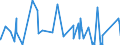 KN 9205 /Exporte /Einheit = Preise (Euro/Tonne) /Partnerland: Kamerun /Meldeland: Eur27_2020 /9205:Musik-blasinstrumente `z.b. Klarinetten, Trompeten und Dudelsäcke, Orgeln `mit Pfeifen und Klaviatur`, Harmonien und ähnl. Musikinstrumente mit Klaviatur und Durchschlagenden Metallzungen, Akkordeons und ähnl. Musikinstrumente, Mundharmonikas`