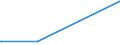 KN 9205 /Exporte /Einheit = Preise (Euro/Tonne) /Partnerland: Zentralaf.republik /Meldeland: Europäische Union /9205:Musik-blasinstrumente `z.b. Klarinetten, Trompeten und Dudelsäcke, Orgeln `mit Pfeifen und Klaviatur`, Harmonien und ähnl. Musikinstrumente mit Klaviatur und Durchschlagenden Metallzungen, Akkordeons und ähnl. Musikinstrumente, Mundharmonikas`