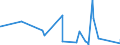 KN 9205 /Exporte /Einheit = Preise (Euro/Tonne) /Partnerland: Aequat.guin. /Meldeland: Eur27_2020 /9205:Musik-blasinstrumente `z.b. Klarinetten, Trompeten und Dudelsäcke, Orgeln `mit Pfeifen und Klaviatur`, Harmonien und ähnl. Musikinstrumente mit Klaviatur und Durchschlagenden Metallzungen, Akkordeons und ähnl. Musikinstrumente, Mundharmonikas`