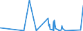 KN 9205 /Exporte /Einheit = Preise (Euro/Tonne) /Partnerland: S.tome /Meldeland: Eur27_2020 /9205:Musik-blasinstrumente `z.b. Klarinetten, Trompeten und Dudelsäcke, Orgeln `mit Pfeifen und Klaviatur`, Harmonien und ähnl. Musikinstrumente mit Klaviatur und Durchschlagenden Metallzungen, Akkordeons und ähnl. Musikinstrumente, Mundharmonikas`