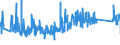 CN 92060000 /Exports /Unit = Prices (Euro/ton) /Partner: Luxembourg /Reporter: Eur27_2020 /92060000:Percussion Musical Instruments, E.g. Drums, Xylophones, Cymbals, Castanets, Maracas