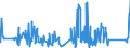 CN 92060000 /Exports /Unit = Prices (Euro/ton) /Partner: Andorra /Reporter: Eur27_2020 /92060000:Percussion Musical Instruments, E.g. Drums, Xylophones, Cymbals, Castanets, Maracas