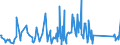 CN 92060000 /Exports /Unit = Prices (Euro/ton) /Partner: San Marino /Reporter: Eur27_2020 /92060000:Percussion Musical Instruments, E.g. Drums, Xylophones, Cymbals, Castanets, Maracas