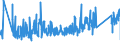 CN 92060000 /Exports /Unit = Prices (Euro/ton) /Partner: Estonia /Reporter: Eur27_2020 /92060000:Percussion Musical Instruments, E.g. Drums, Xylophones, Cymbals, Castanets, Maracas