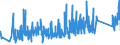 CN 92060000 /Exports /Unit = Prices (Euro/ton) /Partner: Lithuania /Reporter: Eur27_2020 /92060000:Percussion Musical Instruments, E.g. Drums, Xylophones, Cymbals, Castanets, Maracas