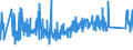 CN 92060000 /Exports /Unit = Prices (Euro/ton) /Partner: Poland /Reporter: Eur27_2020 /92060000:Percussion Musical Instruments, E.g. Drums, Xylophones, Cymbals, Castanets, Maracas