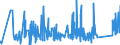 CN 92060000 /Exports /Unit = Prices (Euro/ton) /Partner: Bosnia-herz. /Reporter: Eur27_2020 /92060000:Percussion Musical Instruments, E.g. Drums, Xylophones, Cymbals, Castanets, Maracas