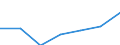 KN 92060010 /Exporte /Einheit = Preise (Euro/Tonne) /Partnerland: Deutschland /Meldeland: Eur27 /92060010:Pauken und Trommeln