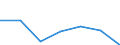 KN 92060010 /Exporte /Einheit = Preise (Euro/Tonne) /Partnerland: Griechenland /Meldeland: Eur27 /92060010:Pauken und Trommeln