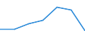 KN 92060010 /Exporte /Einheit = Preise (Euro/Tonne) /Partnerland: Schweden /Meldeland: Eur27 /92060010:Pauken und Trommeln