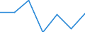 KN 92060090 /Exporte /Einheit = Preise (Euro/Tonne) /Partnerland: Frankreich /Meldeland: Eur27 /92060090:Musik-schlaginstrumente (Ausg. Pauken und Trommeln)