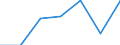 KN 92060090 /Exporte /Einheit = Preise (Euro/Tonne) /Partnerland: Deutschland /Meldeland: Eur27 /92060090:Musik-schlaginstrumente (Ausg. Pauken und Trommeln)