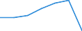 KN 92060090 /Exporte /Einheit = Preise (Euro/Tonne) /Partnerland: Irland /Meldeland: Eur27 /92060090:Musik-schlaginstrumente (Ausg. Pauken und Trommeln)