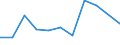 KN 9206 /Exporte /Einheit = Preise (Euro/Tonne) /Partnerland: Ceuta und Melilla /Meldeland: Eur27 /9206:Musik-schlaginstrumente `z.b. Trommeln, Xylofone, Becken, Kastagnetten und Maracas`