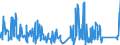 CN 9206 /Exports /Unit = Prices (Euro/ton) /Partner: Andorra /Reporter: Eur27_2020 /9206:Percussion Musical Instruments, E.g. Drums, Xylophones, Cymbals, Castanets, Maracas