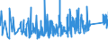 KN 9206 /Exporte /Einheit = Preise (Euro/Tonne) /Partnerland: Malta /Meldeland: Eur27_2020 /9206:Musik-schlaginstrumente `z.b. Trommeln, Xylofone, Becken, Kastagnetten und Maracas`