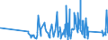 KN 9206 /Exporte /Einheit = Preise (Euro/Tonne) /Partnerland: San Marino /Meldeland: Eur27_2020 /9206:Musik-schlaginstrumente `z.b. Trommeln, Xylofone, Becken, Kastagnetten und Maracas`