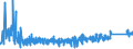 KN 9206 /Exporte /Einheit = Preise (Euro/Tonne) /Partnerland: Tschechien /Meldeland: Eur27_2020 /9206:Musik-schlaginstrumente `z.b. Trommeln, Xylofone, Becken, Kastagnetten und Maracas`