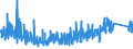 KN 9206 /Exporte /Einheit = Preise (Euro/Tonne) /Partnerland: Ungarn /Meldeland: Eur27_2020 /9206:Musik-schlaginstrumente `z.b. Trommeln, Xylofone, Becken, Kastagnetten und Maracas`