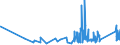 KN 9206 /Exporte /Einheit = Preise (Euro/Tonne) /Partnerland: Moldau /Meldeland: Eur27_2020 /9206:Musik-schlaginstrumente `z.b. Trommeln, Xylofone, Becken, Kastagnetten und Maracas`