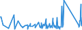 KN 9206 /Exporte /Einheit = Preise (Euro/Tonne) /Partnerland: Armenien /Meldeland: Eur27_2020 /9206:Musik-schlaginstrumente `z.b. Trommeln, Xylofone, Becken, Kastagnetten und Maracas`