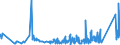 KN 9206 /Exporte /Einheit = Preise (Euro/Tonne) /Partnerland: Kasachstan /Meldeland: Eur27_2020 /9206:Musik-schlaginstrumente `z.b. Trommeln, Xylofone, Becken, Kastagnetten und Maracas`