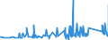 KN 9206 /Exporte /Einheit = Preise (Euro/Tonne) /Partnerland: Ehem.jug.rep.mazed /Meldeland: Eur27_2020 /9206:Musik-schlaginstrumente `z.b. Trommeln, Xylofone, Becken, Kastagnetten und Maracas`