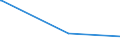 KN 9206 /Exporte /Einheit = Preise (Euro/Tonne) /Partnerland: Libyen /Meldeland: Europäische Union /9206:Musik-schlaginstrumente `z.b. Trommeln, Xylofone, Becken, Kastagnetten und Maracas`