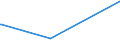 KN 9206 /Exporte /Einheit = Preise (Euro/Tonne) /Partnerland: Sierra Leone /Meldeland: Eur27_2020 /9206:Musik-schlaginstrumente `z.b. Trommeln, Xylofone, Becken, Kastagnetten und Maracas`