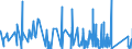 KN 9206 /Exporte /Einheit = Preise (Euro/Tonne) /Partnerland: Ghana /Meldeland: Eur27_2020 /9206:Musik-schlaginstrumente `z.b. Trommeln, Xylofone, Becken, Kastagnetten und Maracas`