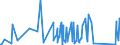 KN 9206 /Exporte /Einheit = Preise (Euro/Tonne) /Partnerland: Togo /Meldeland: Eur27_2020 /9206:Musik-schlaginstrumente `z.b. Trommeln, Xylofone, Becken, Kastagnetten und Maracas`