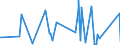 KN 9206 /Exporte /Einheit = Preise (Euro/Tonne) /Partnerland: S.tome /Meldeland: Eur27_2020 /9206:Musik-schlaginstrumente `z.b. Trommeln, Xylofone, Becken, Kastagnetten und Maracas`