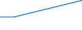 KN 92071010 /Exporte /Einheit = Preise (Euro/Bes. Maßeinheiten) /Partnerland: Ver.koenigreich(Nordirland) /Meldeland: Eur27_2020 /92071010:Orgeln mit Klaviatur, bei Denen der ton Elektrisch Erzeugt Wird Oder Elektrisch Verstärkt Werden Muß