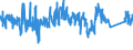 CN 92071030 /Exports /Unit = Prices (Euro/suppl. units) /Partner: Finland /Reporter: Eur27_2020 /92071030:Digital Pianos, With Keyboard