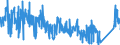 CN 92071050 /Exports /Unit = Prices (Euro/suppl. units) /Partner: Austria /Reporter: Eur27_2020 /92071050:Synthesisers With Keyboard