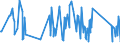 CN 92071050 /Exports /Unit = Prices (Euro/suppl. units) /Partner: San Marino /Reporter: Eur27_2020 /92071050:Synthesisers With Keyboard