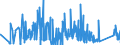 CN 92071050 /Exports /Unit = Prices (Euro/suppl. units) /Partner: Latvia /Reporter: Eur27_2020 /92071050:Synthesisers With Keyboard