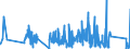 CN 92071050 /Exports /Unit = Prices (Euro/suppl. units) /Partner: For.jrep.mac /Reporter: Eur27_2020 /92071050:Synthesisers With Keyboard