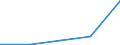 KN 92071090 /Exporte /Einheit = Preise (Euro/Tonne) /Partnerland: Faeroer /Meldeland: Eur27 /92071090:Instrumente mit Klaviatur, bei Denen der ton Elektrisch Erzeugt Wird Oder Elektrisch Verstaerkt Werden Muss (Ausg. Akkordeons Sowie Orgeln)