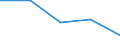 KN 92071090 /Exporte /Einheit = Preise (Euro/Tonne) /Partnerland: Ungarn /Meldeland: Eur27 /92071090:Instrumente mit Klaviatur, bei Denen der ton Elektrisch Erzeugt Wird Oder Elektrisch Verstaerkt Werden Muss (Ausg. Akkordeons Sowie Orgeln)