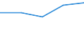 KN 92071090 /Exporte /Einheit = Preise (Euro/Tonne) /Partnerland: Marokko /Meldeland: Eur27 /92071090:Instrumente mit Klaviatur, bei Denen der ton Elektrisch Erzeugt Wird Oder Elektrisch Verstaerkt Werden Muss (Ausg. Akkordeons Sowie Orgeln)